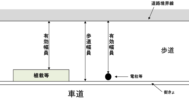 設置 足場 基準 朝顔